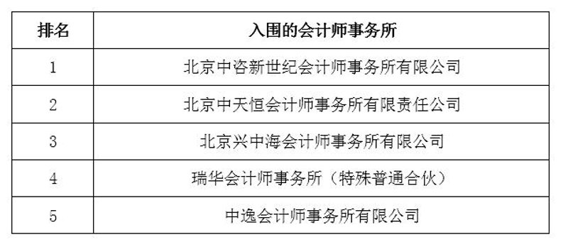 财务顾问费收取标准：你真的了解吗？