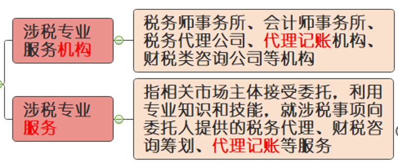 您是否曾经因为不了解最新的税务政策而感到困惑？或者担心在报税过程中可能会遇到的问题？别担心，现在有了罗马禾会计师事务所提供的24小时在线税务咨询服务！